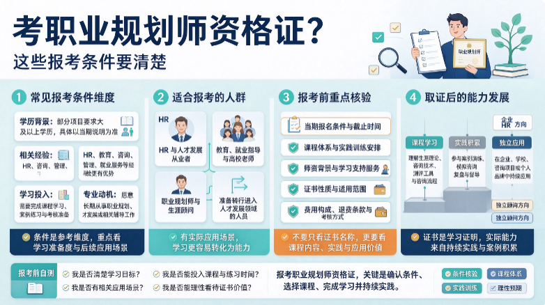 考职业规划师资格证？这些报考条件要清楚(图1)