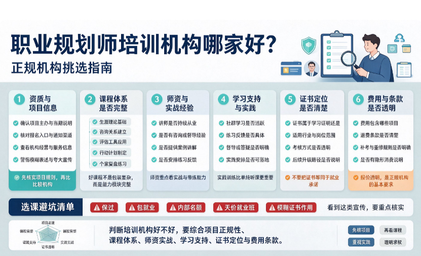 职业规划师培训机构哪家好?正规机构挑选指南(图1) 职业规划师培训机构哪家好?正规机构挑选指南(图1)