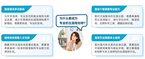在职上班族不辞职想做职业咨询副业，GCDF证书对个人咨询副业有什么用？学习GCDF哪家机构更正规权威？(图1)